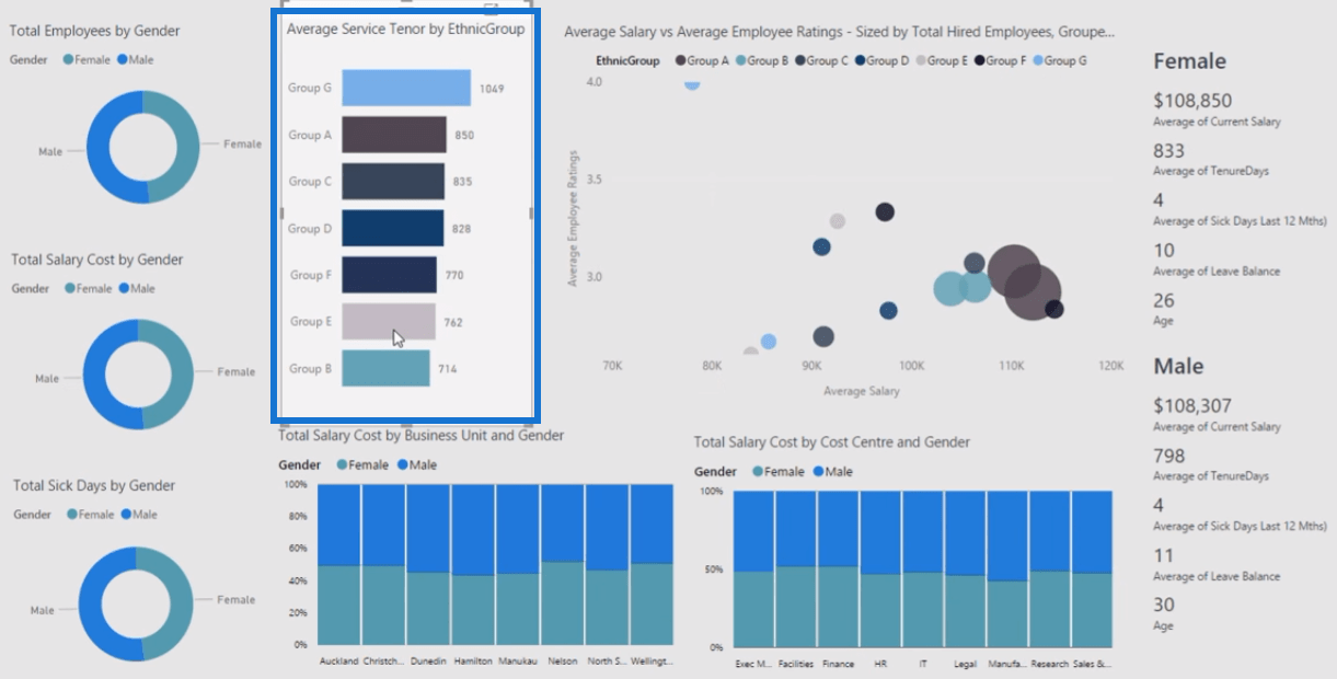 LuckyTemplates Workforce Planning & Human Capital Analytics