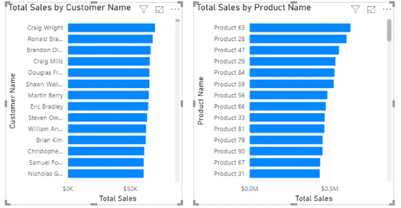 Visualiseringsalternativer i LuckyTemplates