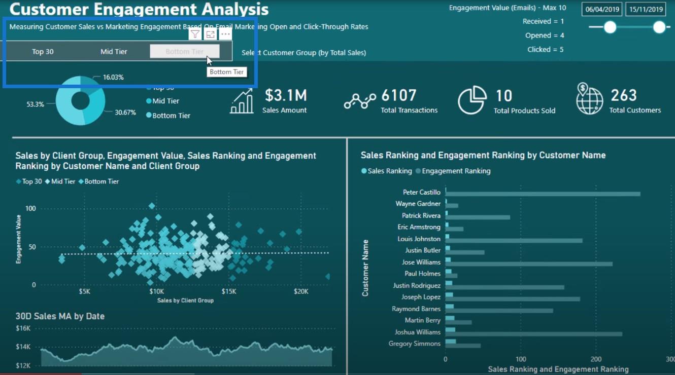 LuckyTemplates-raportti: Dynamic Segmentation Insights