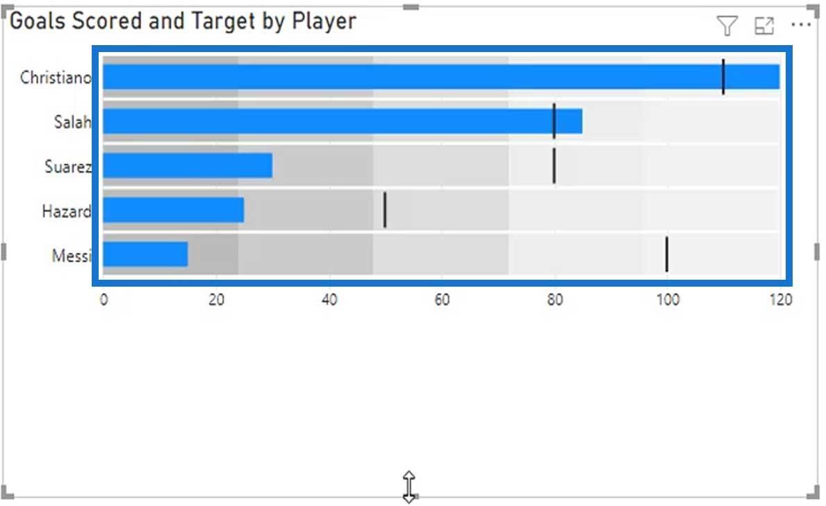 Punktdiagrammer: Avancerede brugerdefinerede billeder til Lucky Templates