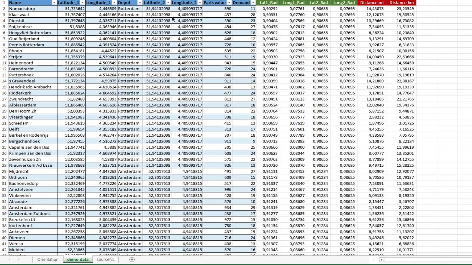 Розрахунок відстані та пеленгу: геопросторовий аналіз LuckyTemplates