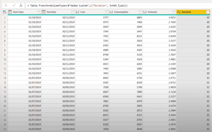 Problemer med datagranularitet i LuckyTemplates