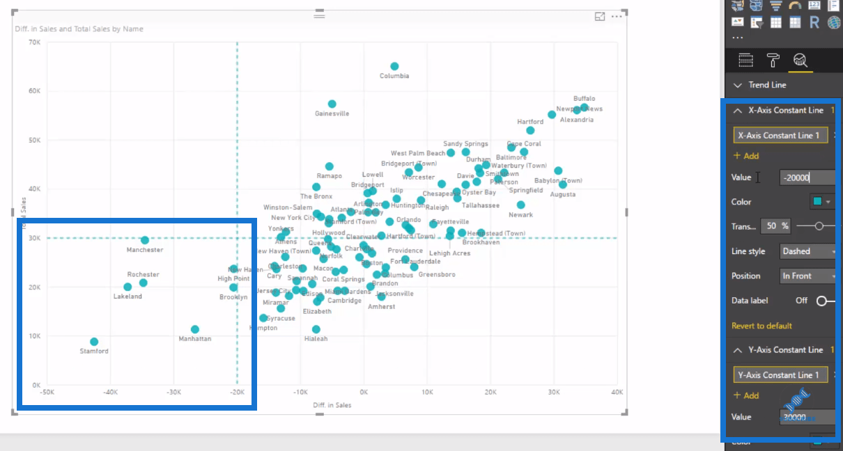 Sådan bruger du den indbyggede analyse til LuckyTemplates Scatter-diagrammer