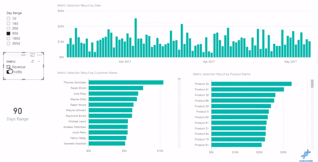 Avanserte LuckyTemplates: Hvordan lage multitrådede dynamiske visuals