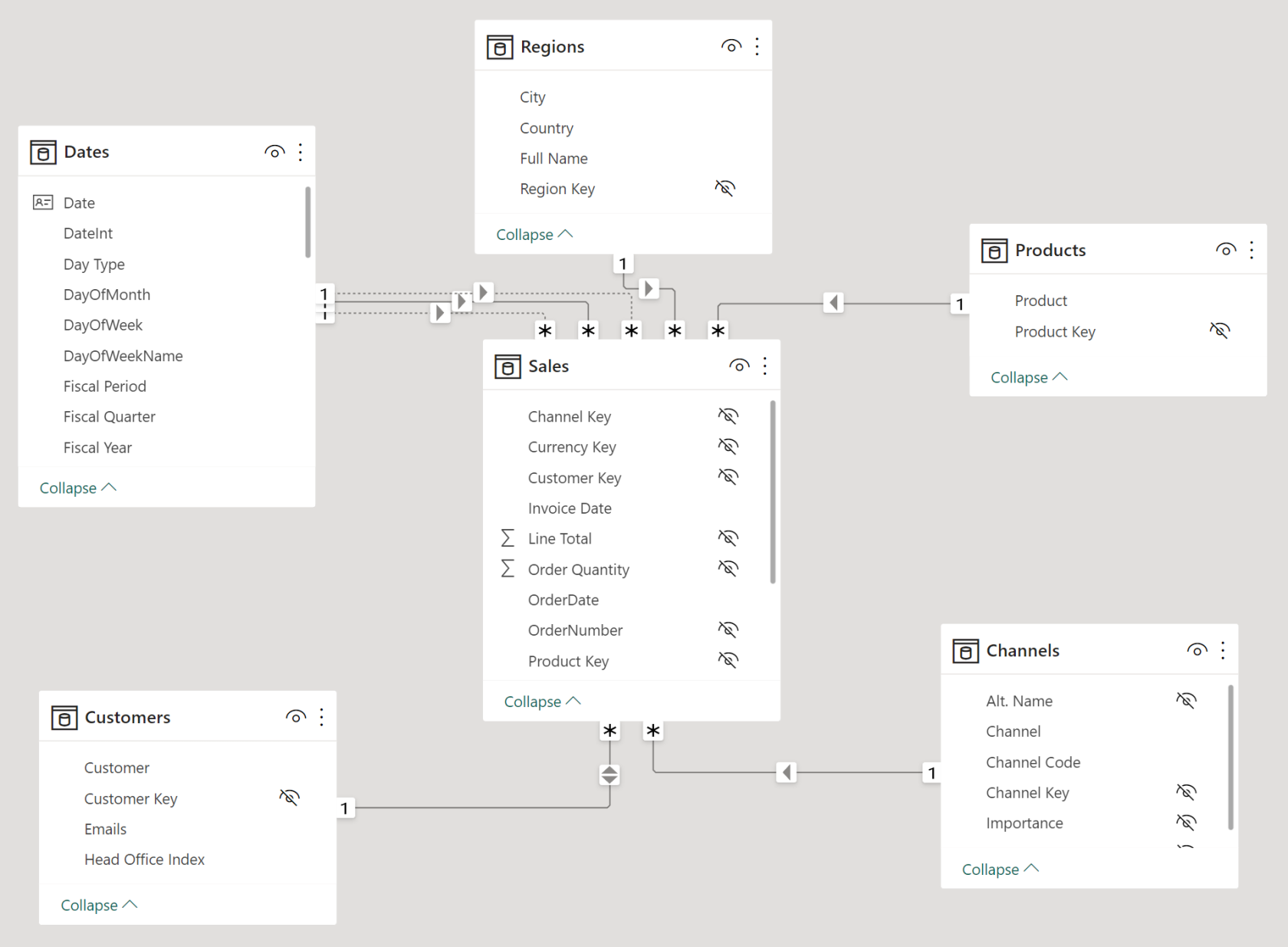 Datamodellering i LuckyTemplates: tips og beste praksis