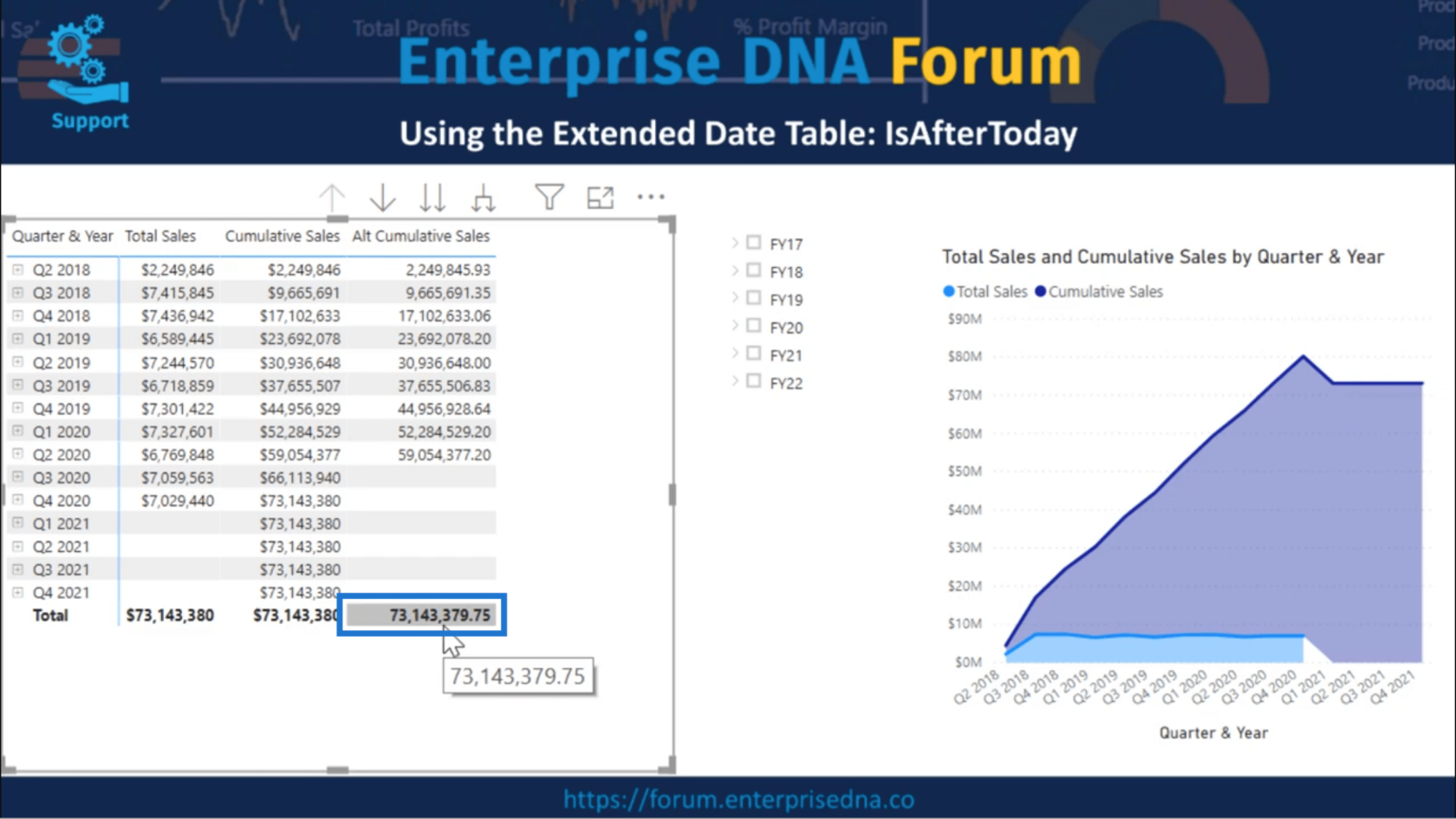 Att använda IsAfterToday For LuckyTemplates Time Intelligence Scenarios