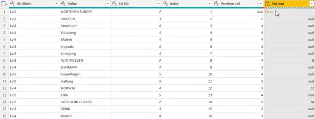 Hierarkier i LuckyTemplates-visualiseringar