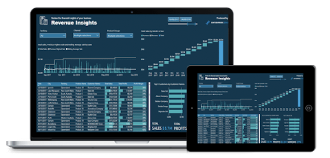 LuckyTemplates-analyysin hallitseminen Business Analytics -viikon avulla
