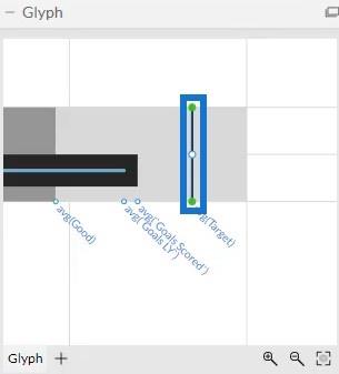 Bullet Chart: En informasjonsgenererende visualisering