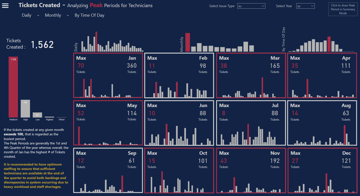 Topp 21 LuckyTemplates-rapporteksempler: Inspirasjon til å visualisere dataene dine