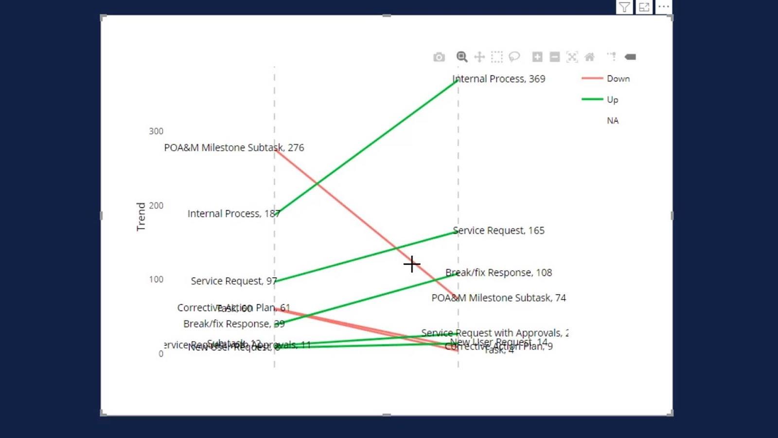 LuckyTemplates hældningsdiagram: en oversigt