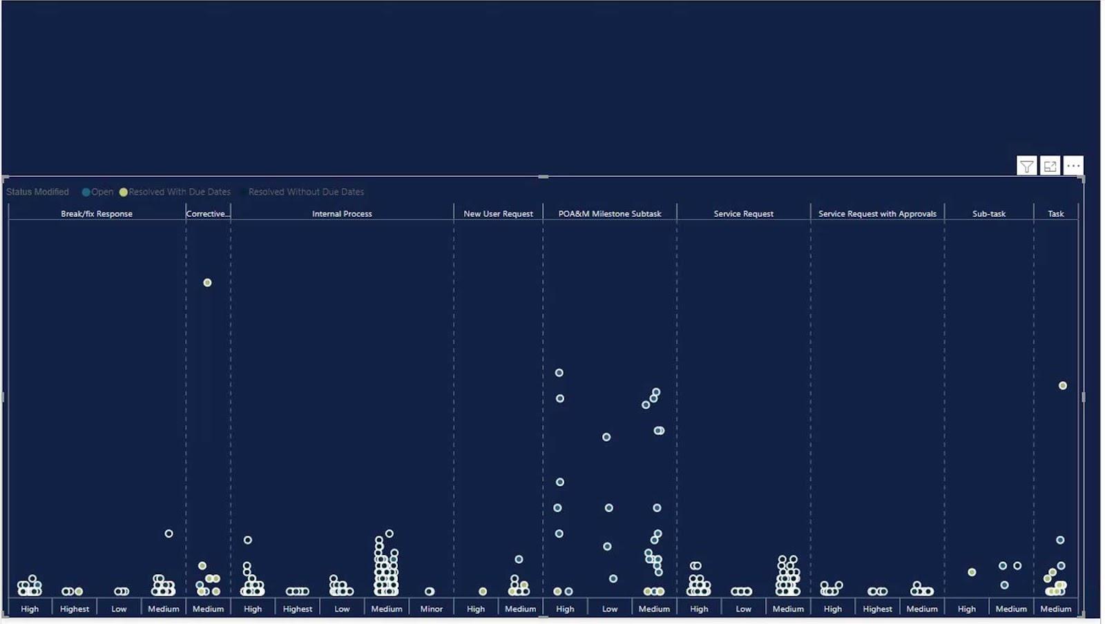 Punktplot-grafer i LuckyTemplates: Brugerdefineret visualisering