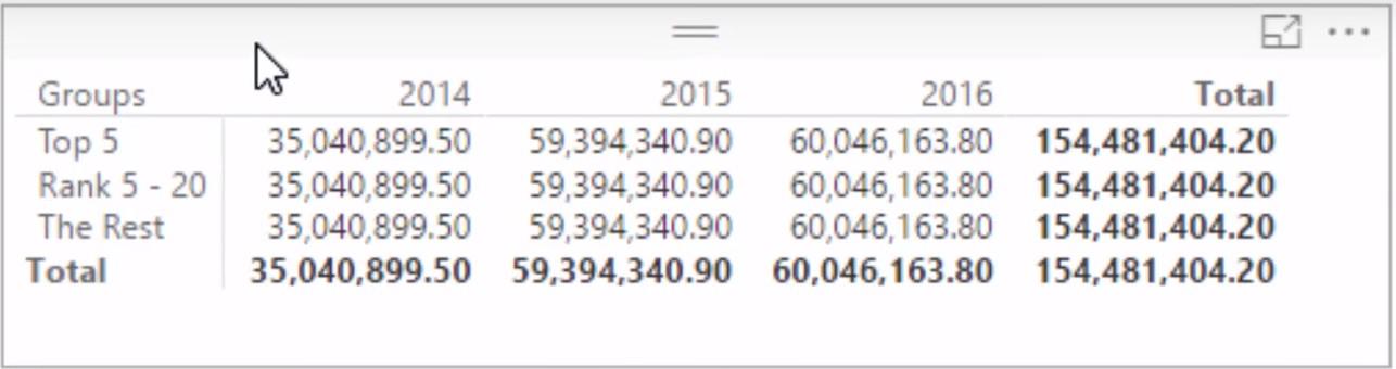 Приклад сегментації з використанням Advanced DAX у LuckyTemplates