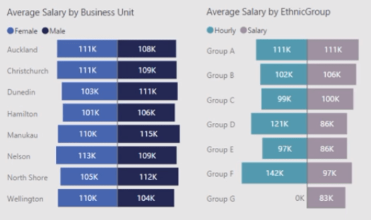 LuckyTemplates arbeidsstyrkeplanlegging og menneskelig kapitalanalyse