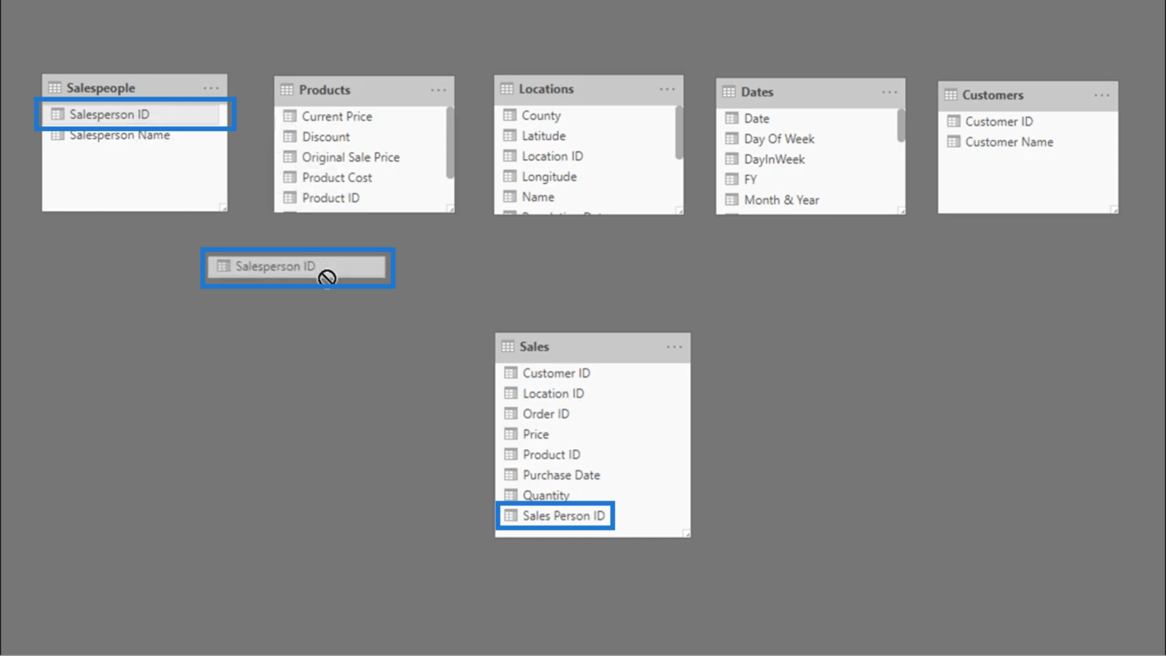 Tilslutning af datatabeller – Tips om LuckyTemplates-forhold