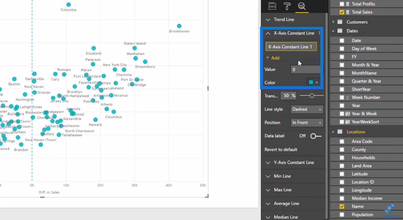 Sådan bruger du den indbyggede analyse til LuckyTemplates Scatter-diagrammer