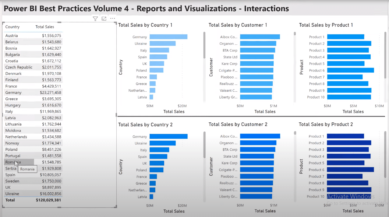 LuckyTemplates beste praksis for rapporter og visualiseringer