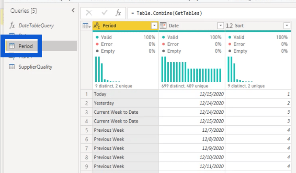 LuckyTemplates Datatransformation och inställning av modeller och relationer