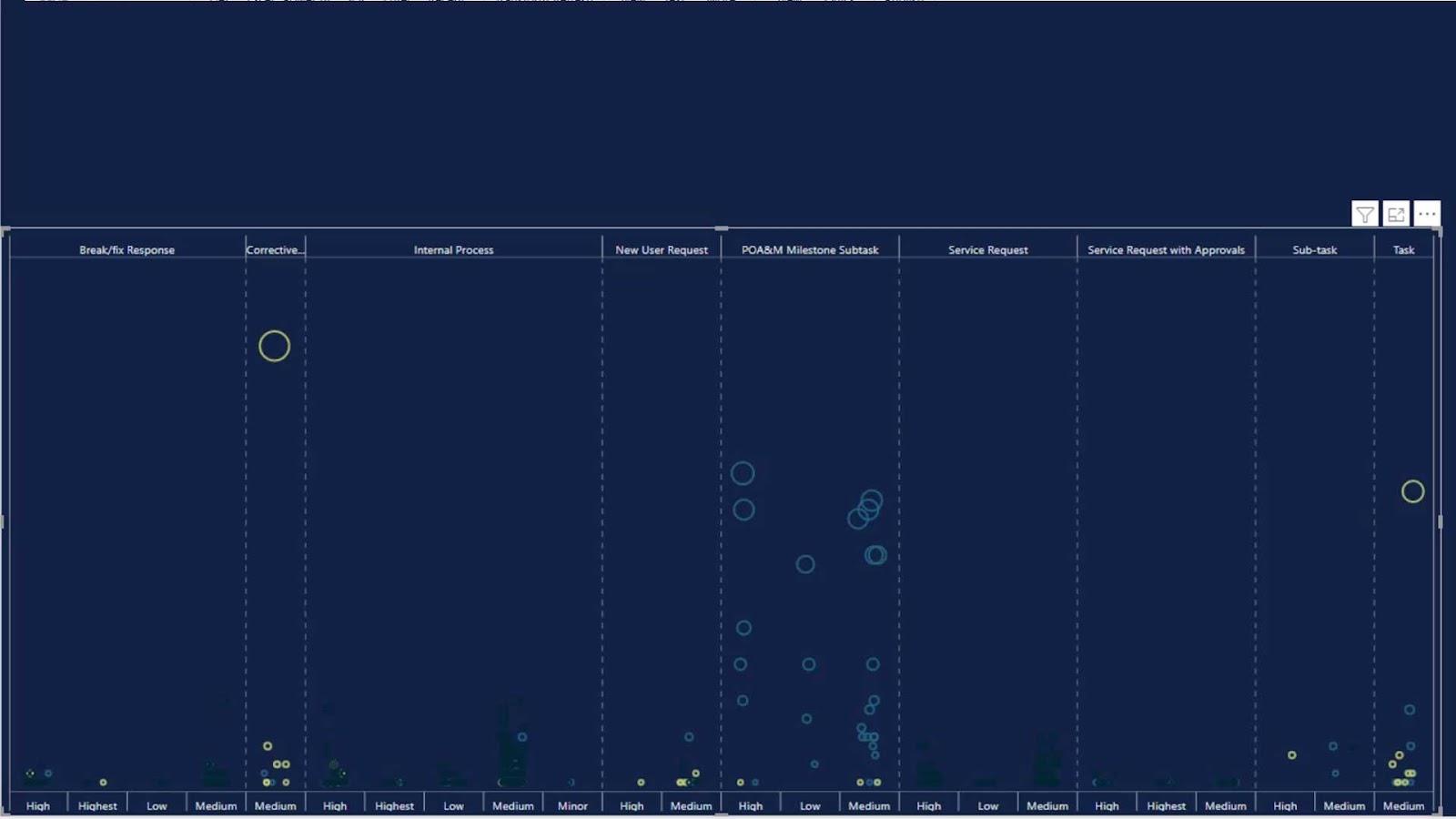 Punktplott-grafer i LuckyTemplates: Custom Visualization