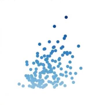 Scatter Chart-visualiseringer med Charticulator