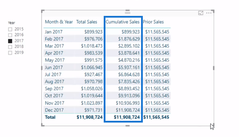 DAX-funktionsgranskning: Använda PARALLELPERIOD i LuckyTemplates