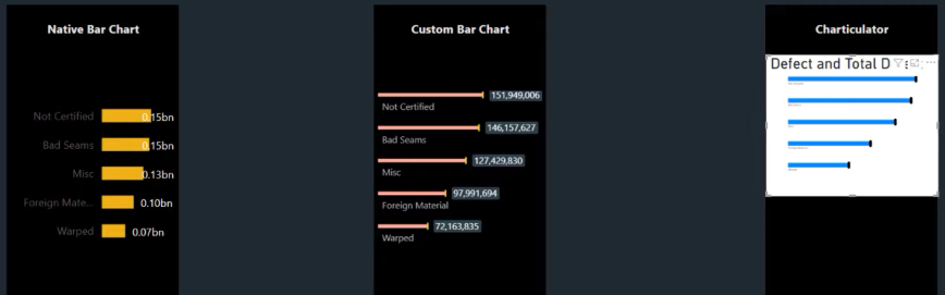 Rôzne stĺpcové grafy v LuckyTemplates na zvýšenie vašich prehľadov