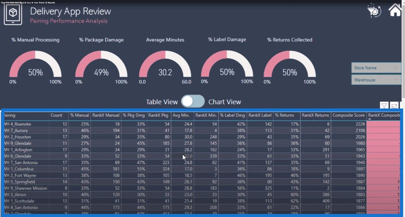 Datavisualiseringstips til dine LuckyTemplates-rapporter