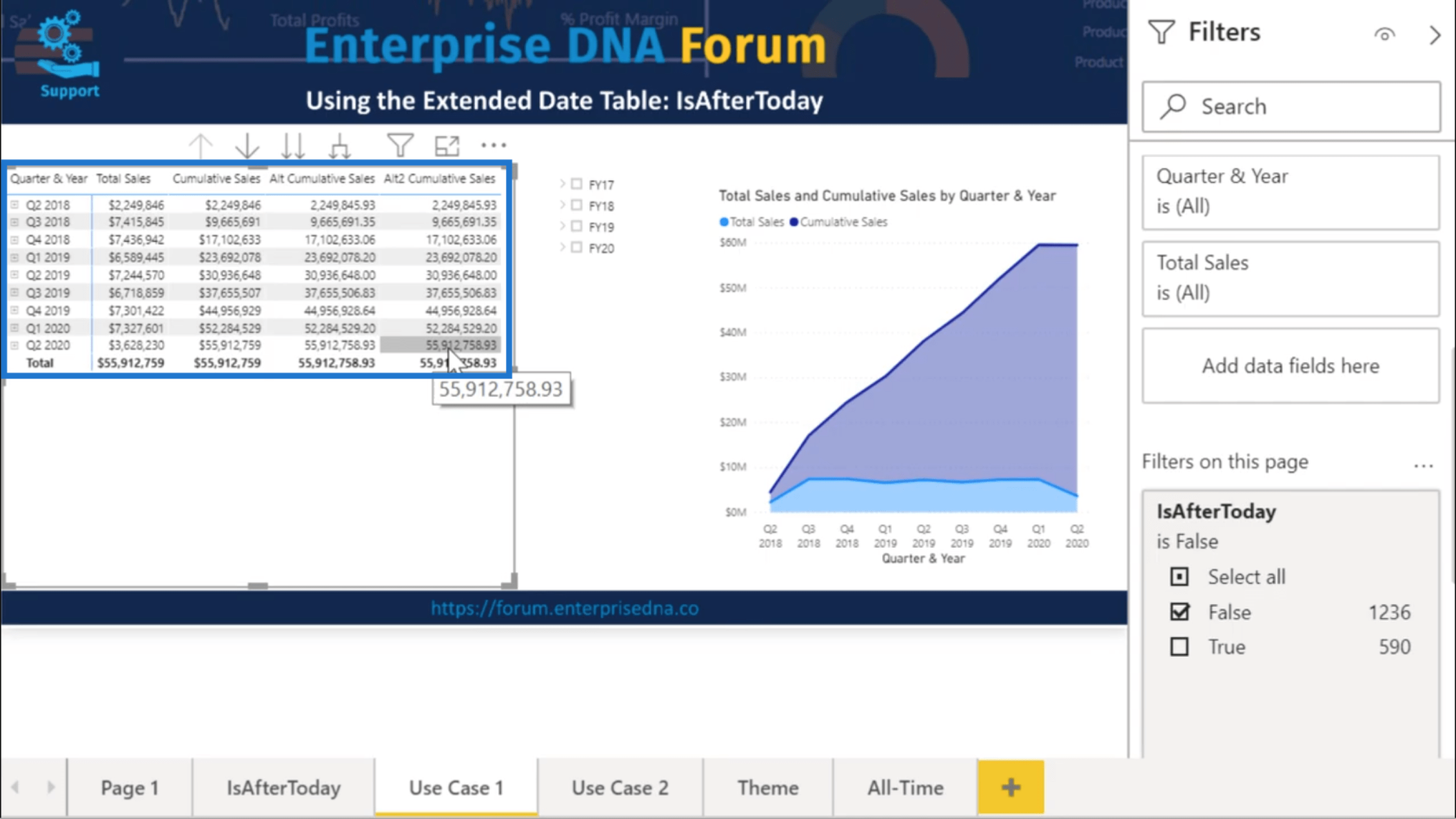 Att använda IsAfterToday For LuckyTemplates Time Intelligence Scenarios