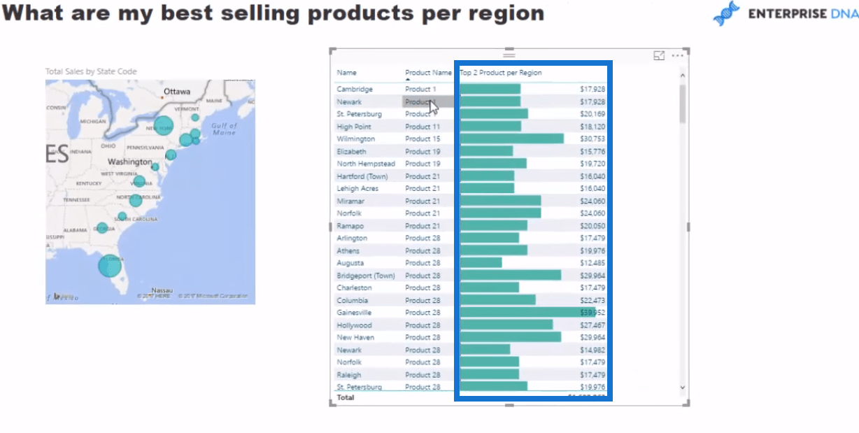 Find dine topprodukter for hver region i LuckyTemplates ved hjælp af DAX