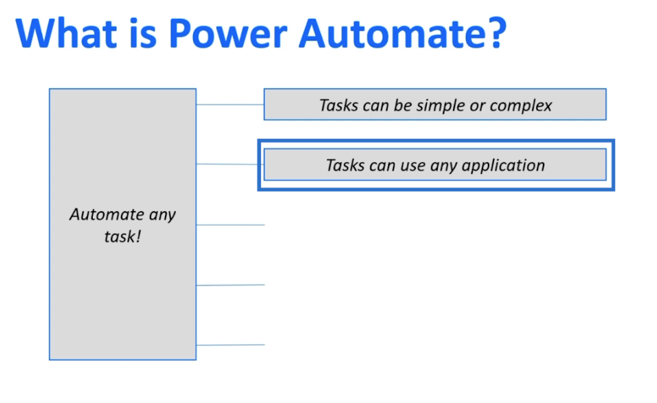 MS Power Automate vs.  SharePoint Automate