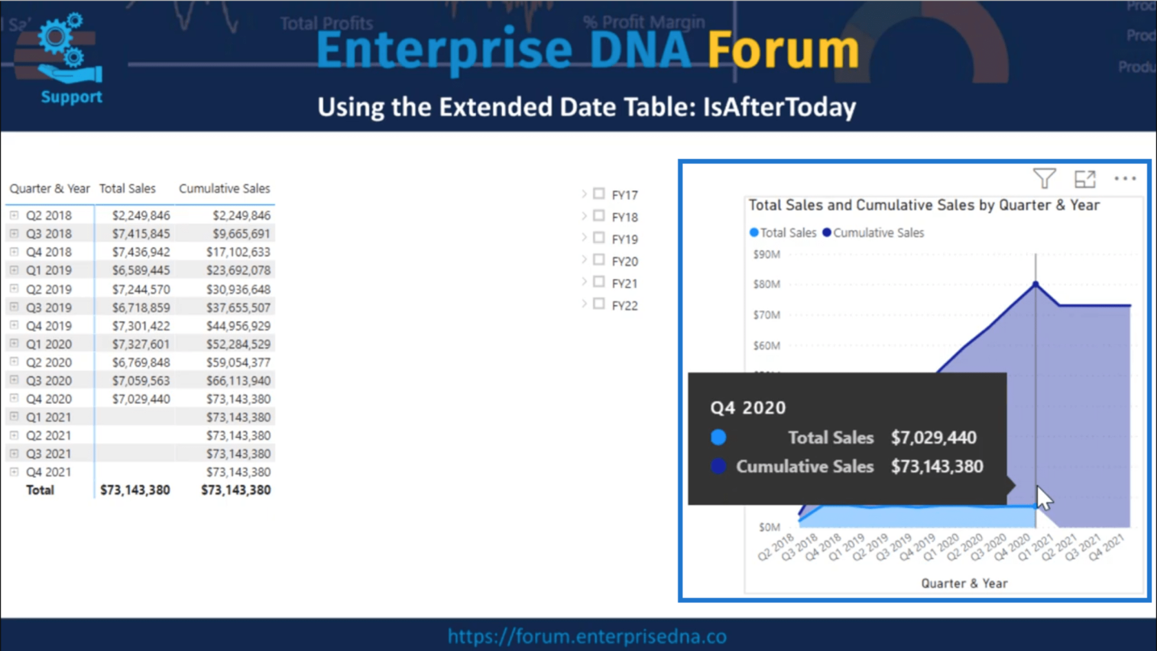 IsAfterToday:n käyttäminen LuckyTemplates Time Intelligence -skenaarioissa