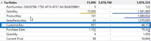 VertiPaq Analyzer i DAX Studio |  LuckyTemplates handledning