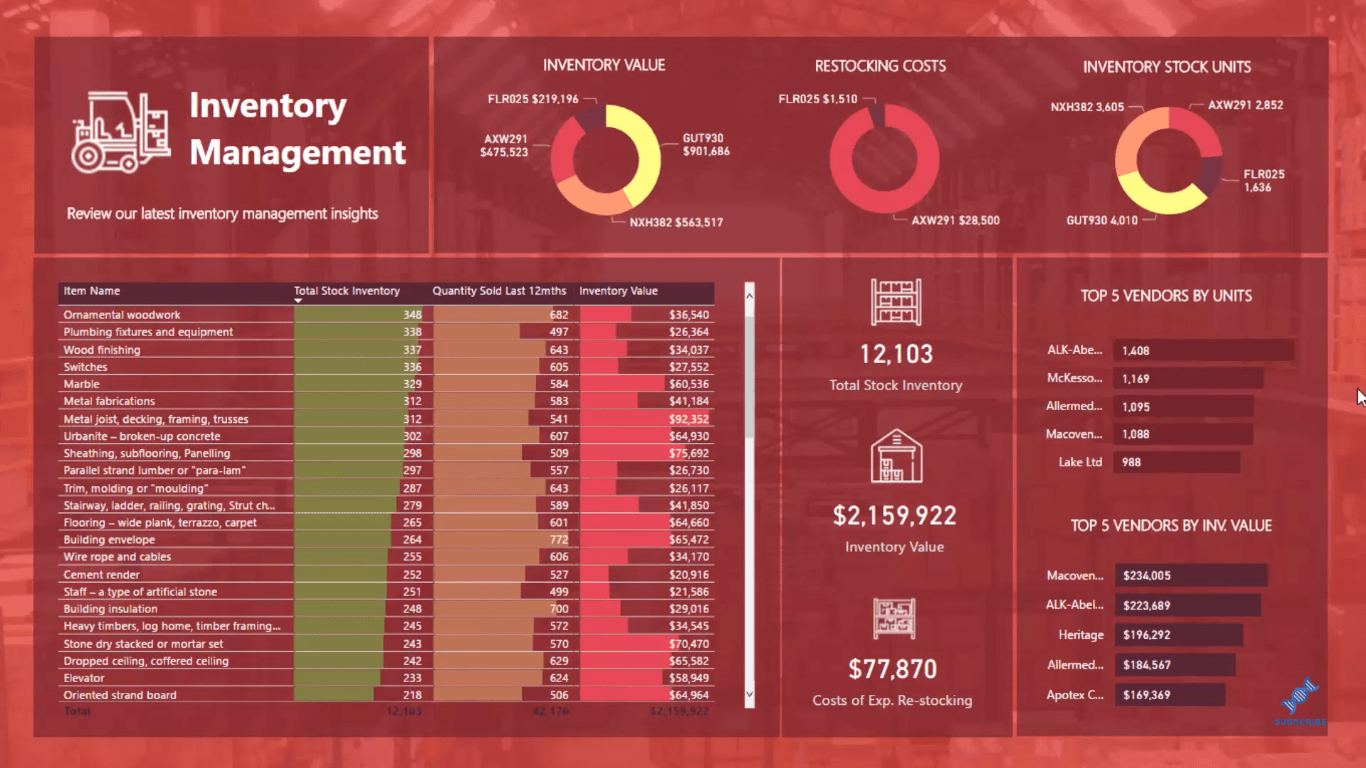 LuckyTemplates Mobile Reporting Tips og teknikker