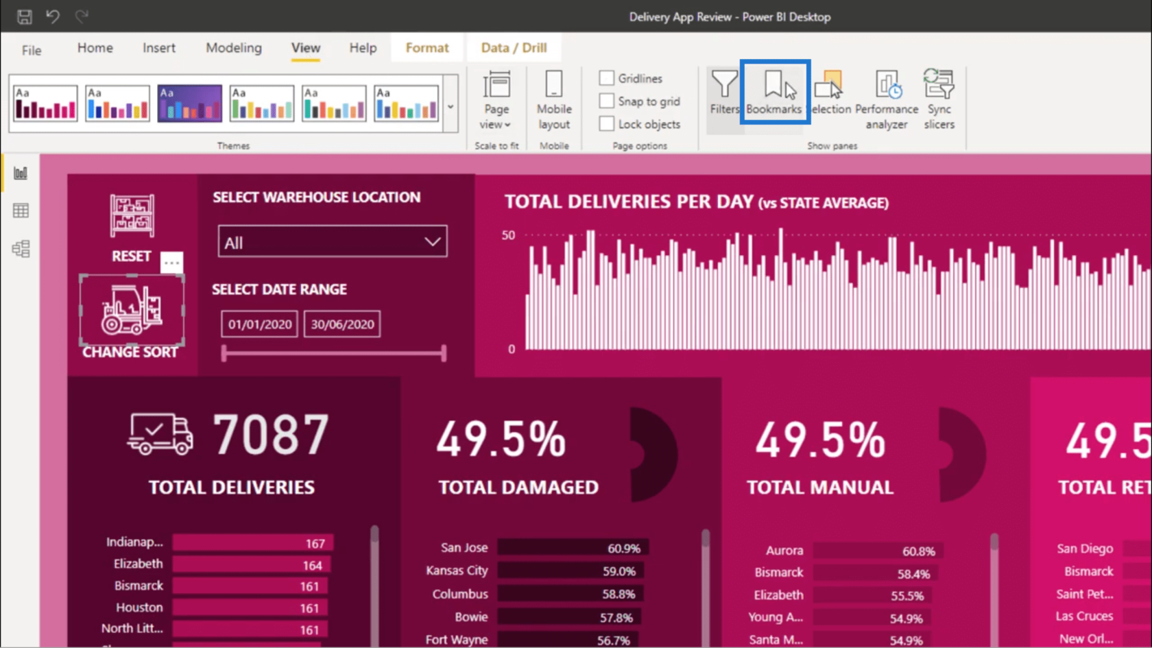 Sorter visualiseringer dynamisk i LuckyTemplate-rapportene dine