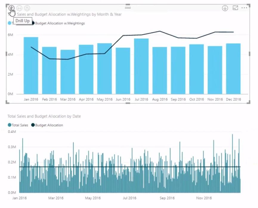 Administrere sesongvariasjoner i budsjettanalysen din – Avanserte LuckyTemplates