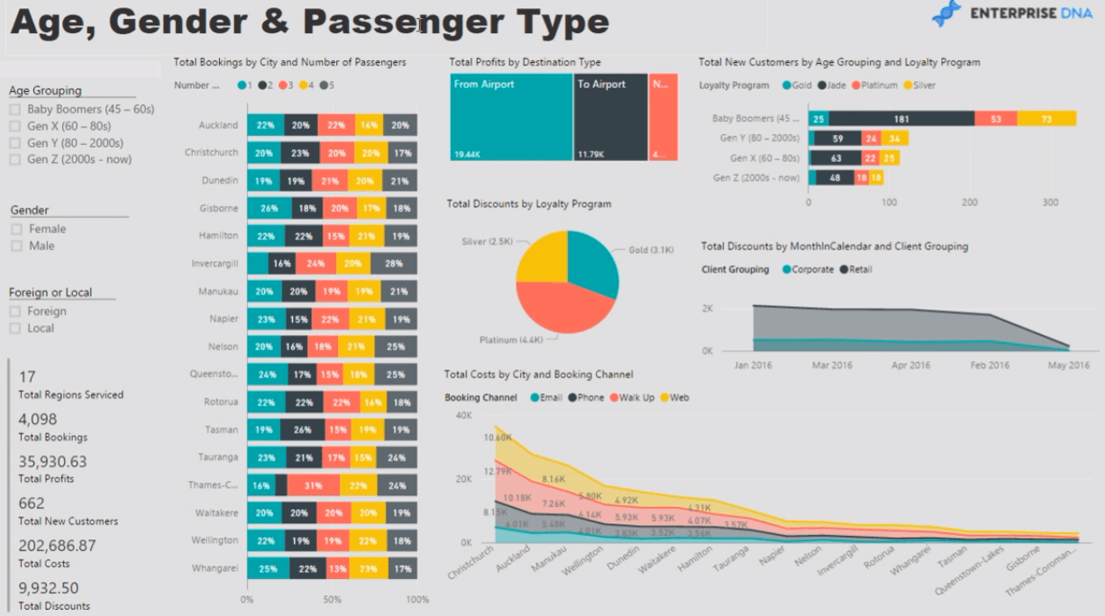 Affärsstatistik i LuckyTemplates-rapporter för att uppnå logistikinsikter