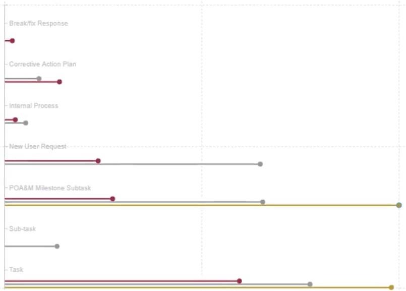 Lollipop-diagram i LuckyTemplates Custom Visual