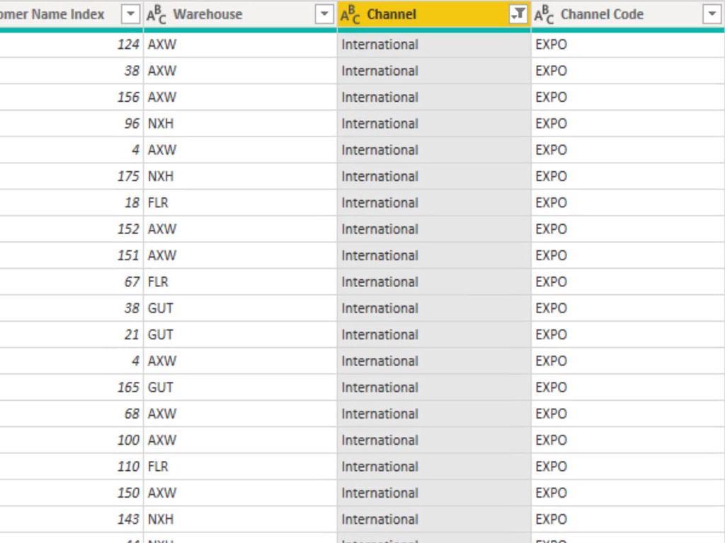 LuckyTemplates-filtreringsteknikker til tabeller