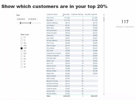 Pareto-analys: Vilka är de 20 % bästa kunderna