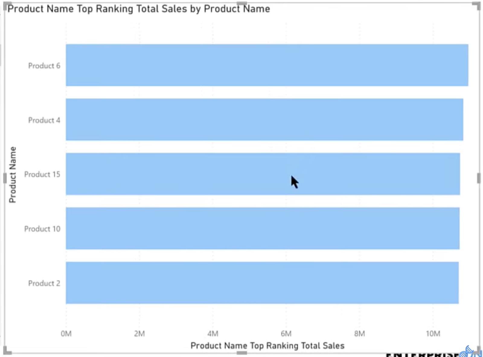 Slik får du datasettets topp N i LuckyTemplates