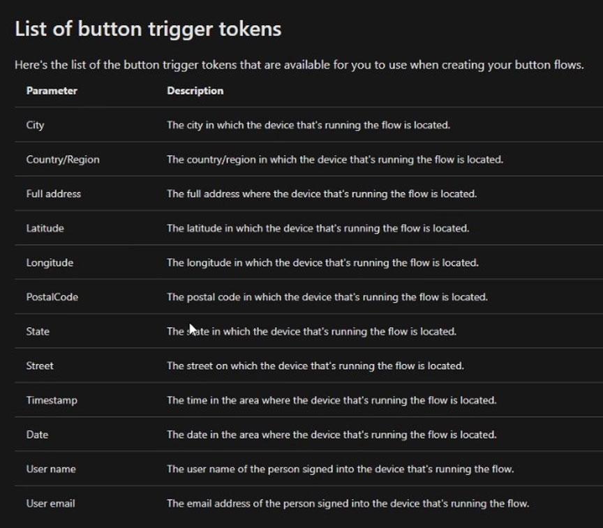 Gombfolyam a Microsoft Power Automate-ban