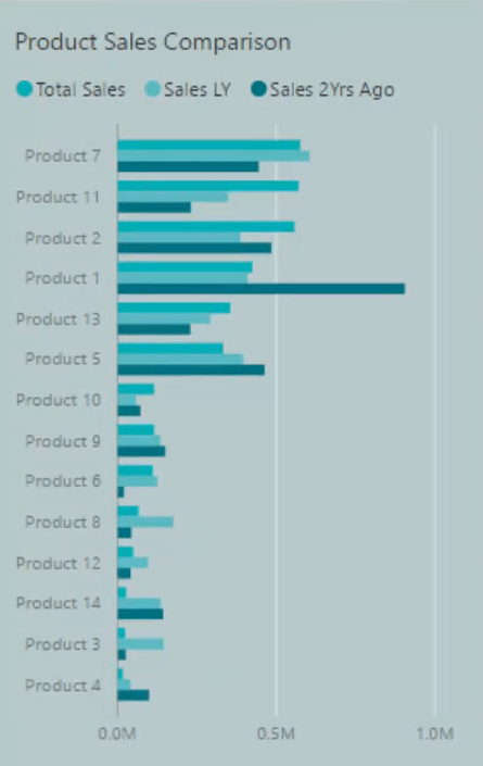 LuckyTemplates Dashboard Handledning – Hur man förbättrar Dashboard Design