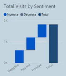 Website Analytics-rapport i LuckyTemplates