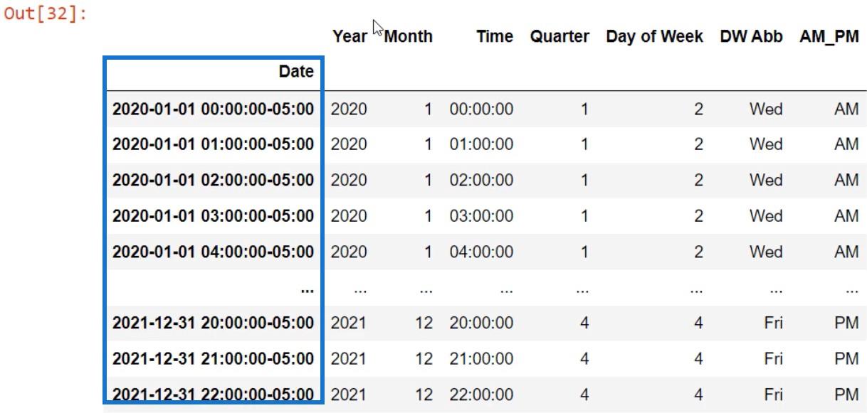 LuckyTemplates med Python-skript for å lage datotabeller