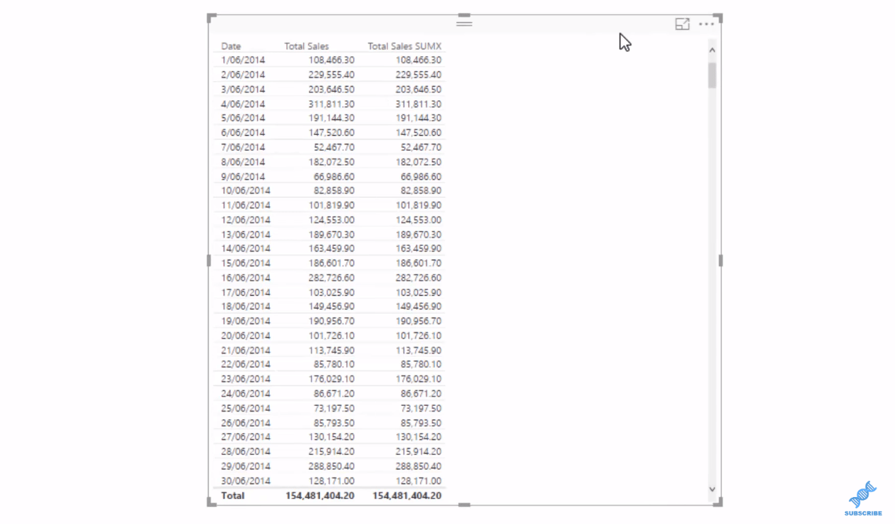 LuckyTemplates-tietomalli kehittyneeseen skenaarioanalyysiin DAX:n avulla