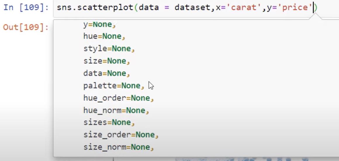 Python-korrelation: Vejledning til at skabe visuals