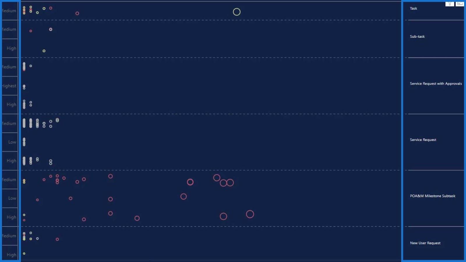 Punktplott-grafer i LuckyTemplates: Custom Visualization