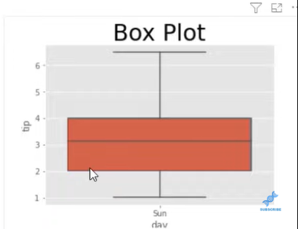 Sådan bruges ECDF-plot i Python og LuckyTemplates