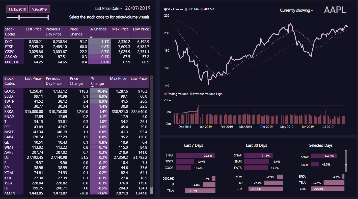 Topp 21 LuckyTemplates rapportexempel: Inspiration att visualisera dina data