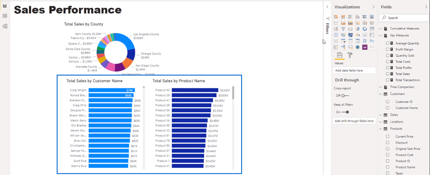 Visualiseringsmuligheder i LuckyTemplates